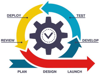 Methode Agile